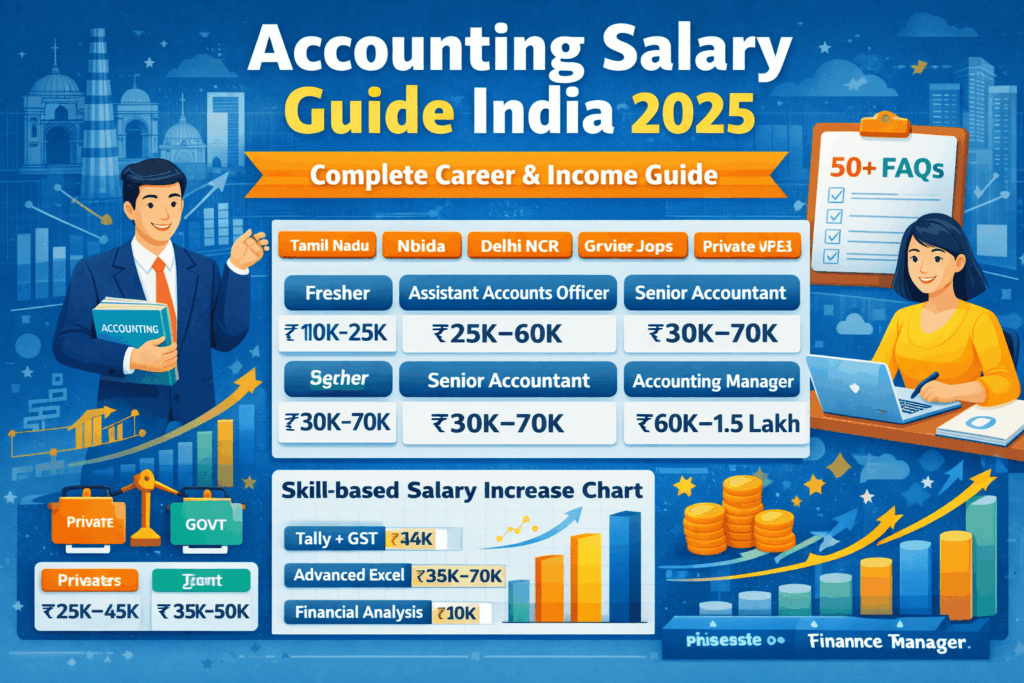 Accounting Salary Guide